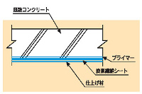 炭素繊維シート構造図